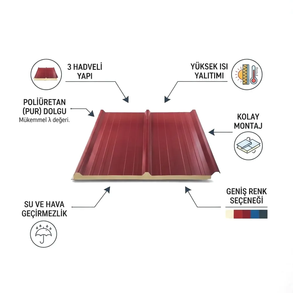 Sandviç Panel